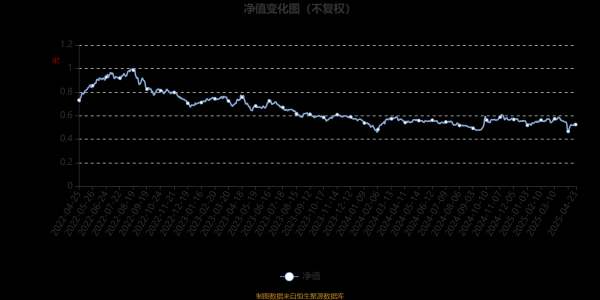 双融配资 汇安核心价值混合A：2025年第一季度利润27.83万元 净值增长率1.37%
