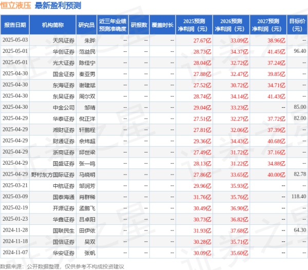 银河配资 华安证券：给予恒立液压买入评级