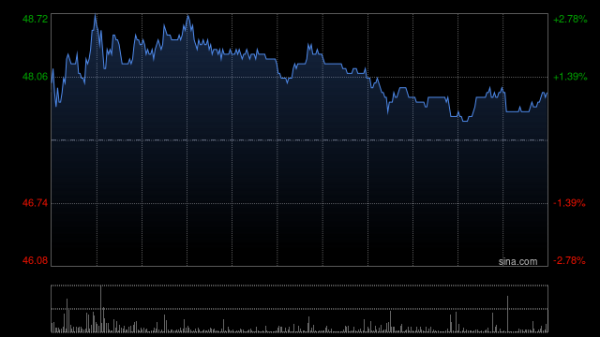 易融资 贝壳-W5月20日斥资约500万美元回购80.62万股