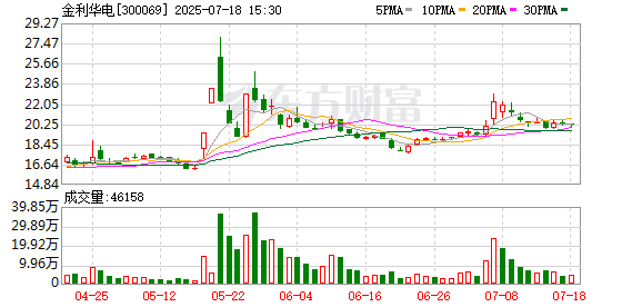鼎和网 金利华电：重大资产重组项目目前正在有序推进中