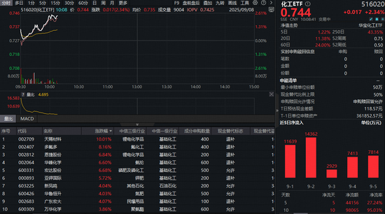 金策略 化工板块狂飙，锂电、氟化工猛涨！政策出手破内卷，行业拐点已现？