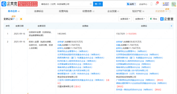 鑫配资 联想创投旗下基金入股具身智能创企维他动力
