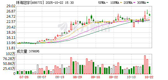 诚信双赢 珠海冠宇：2024年年度权益分派实施公告