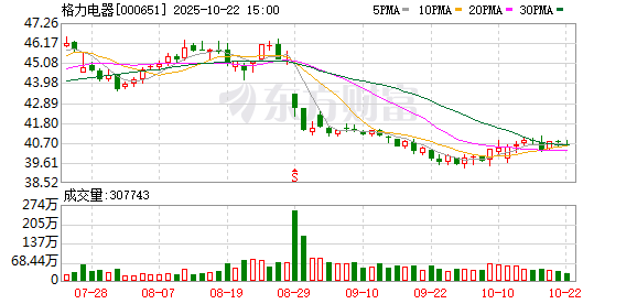 鼎牛网 格力电器主导制冷压缩机“新标准”全球发布 董明珠：消费者的需要才是真正的标准