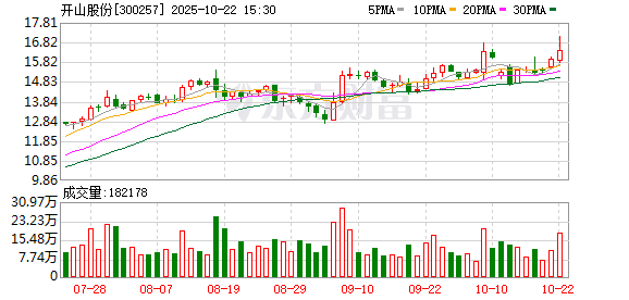 股牛网 开山股份：2024年年度权益分派实施公告